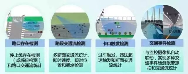 航天智慧发布广域雷达微波检测设备，助力智慧城市智能化交通设施建设